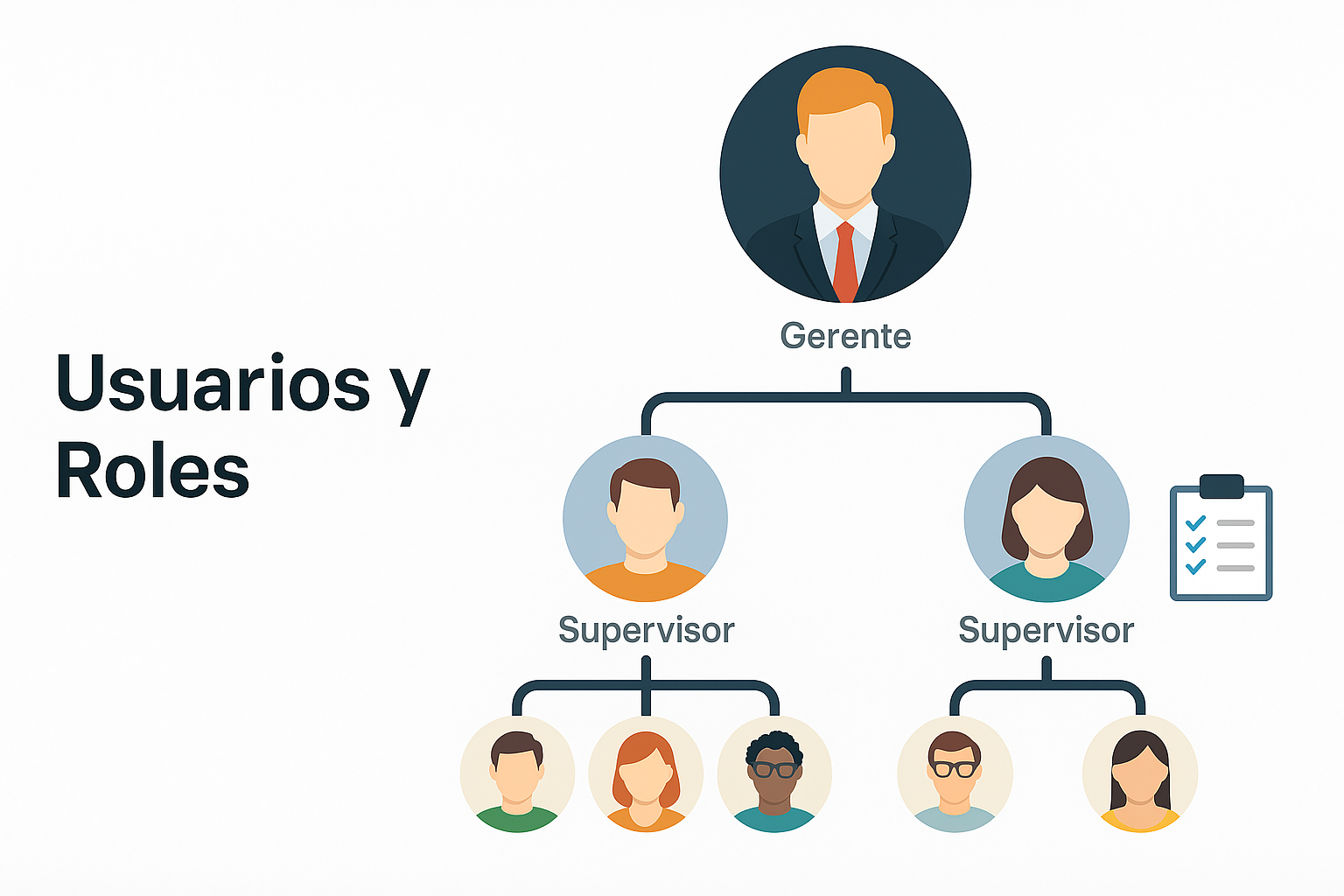 Organigrama jerárquico KIS-TA